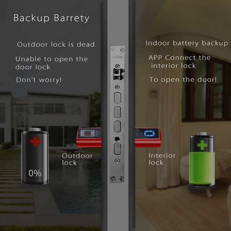 Fingerprint Apartment Electric - مراجعة Smart Home Plus وسعره