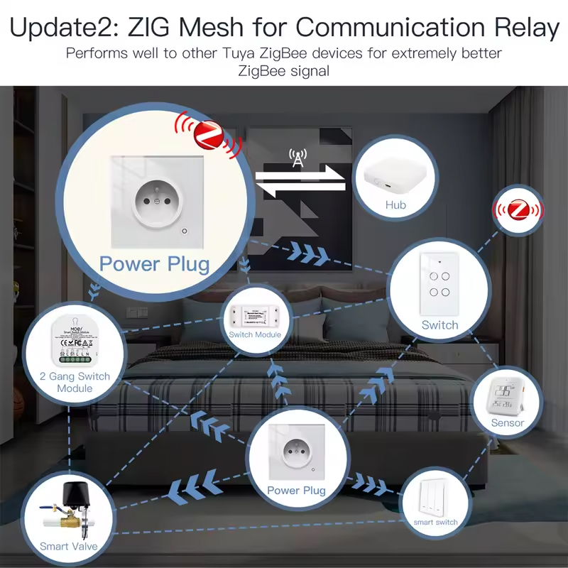 MOES 16A Tuya WiFi/ZigBee Smar - مراجعة Smart Home Energy App وسعره