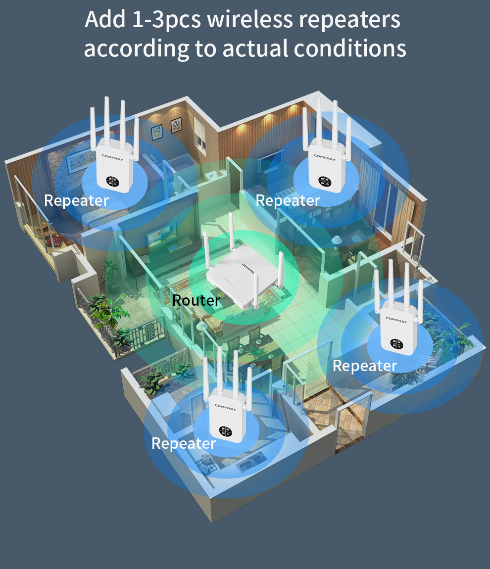 COMFAST 1200Mbps Wifi Repetido - مراجعة Smart Home X10 وسعره
