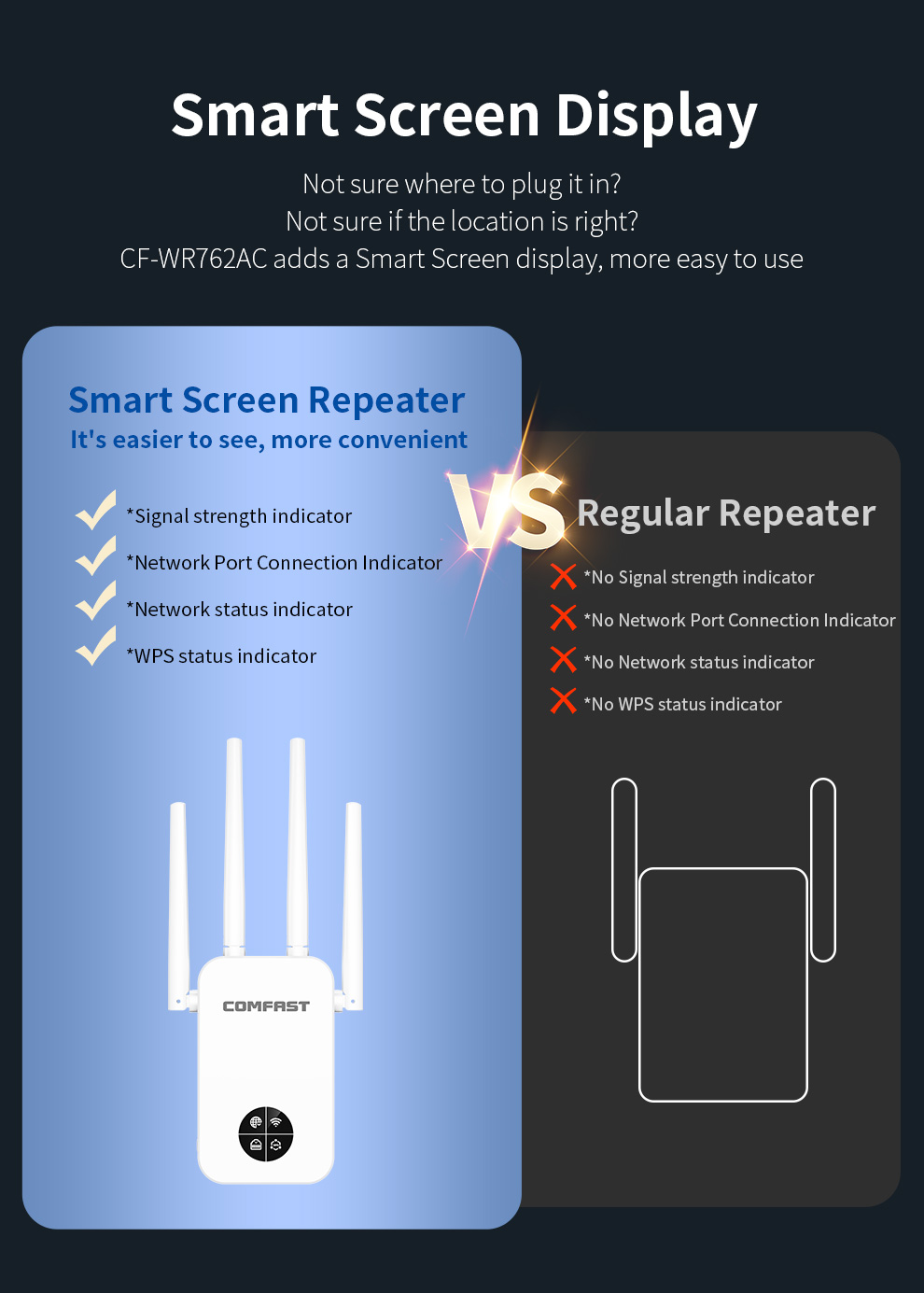 COMFAST 1200Mbps Wifi Repetido - مراجعة Smart Home X10 وسعره