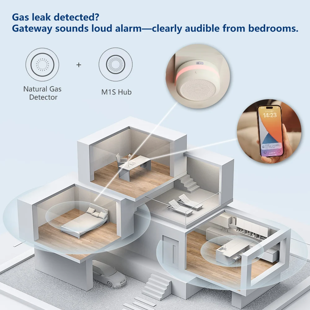 Aqara Natural Gas Detector Sma - مراجعة Smart Home Xiaomi وسعره