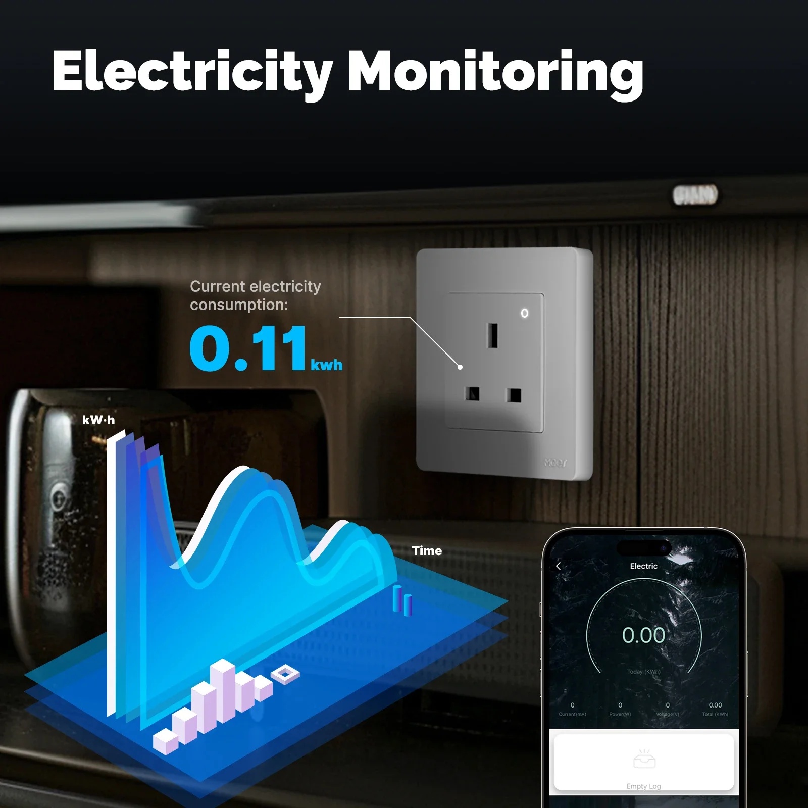 MOES Tuya ZigBee Smart Socket  - مراجعة Smart Home Energy App وسعره