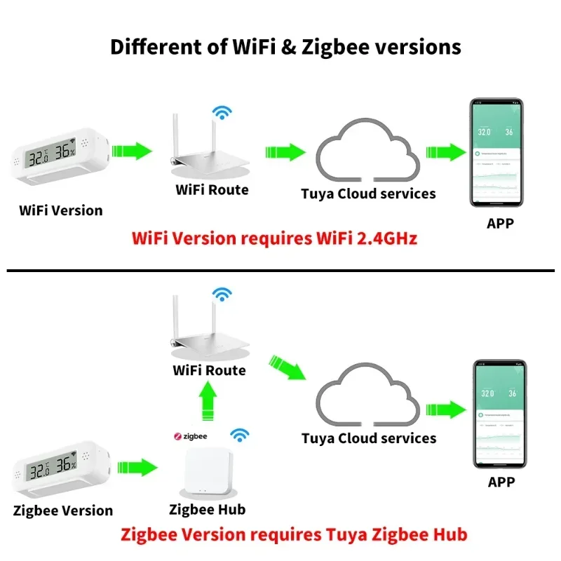 Tuya Zigbee WiFi Mini Temperat - مراجعة Smart Home Tablet وسعره