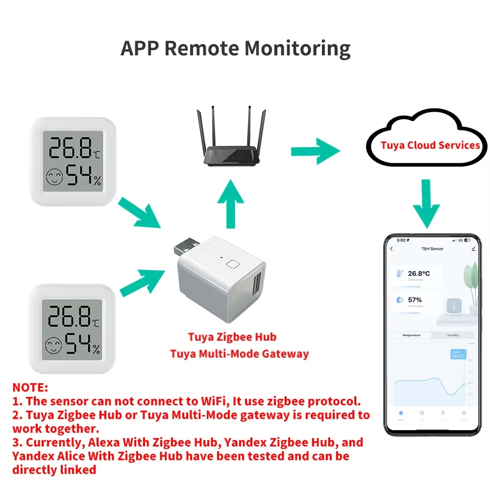 Zigbee 3.0 Temperature Humidit - مراجعة Smart Home Tablet وسعره
