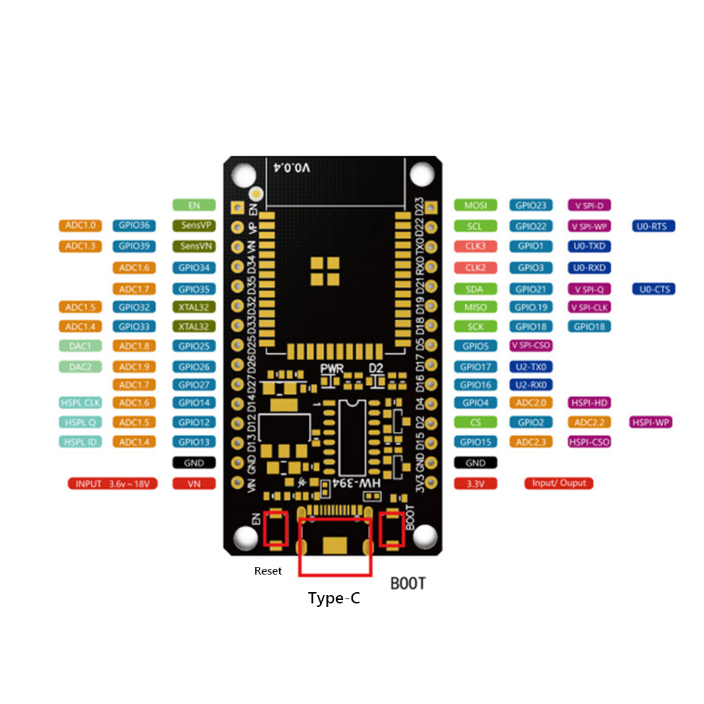 Development Board Module WiFi+ - مراجعة Smart Home Web وسعره