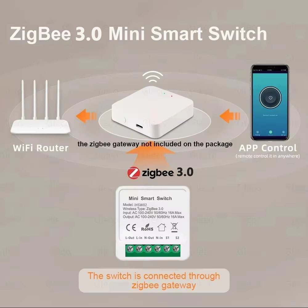 For Tuya Mini Smart WiFi Switc - مراجعة Smart Home System وسعره