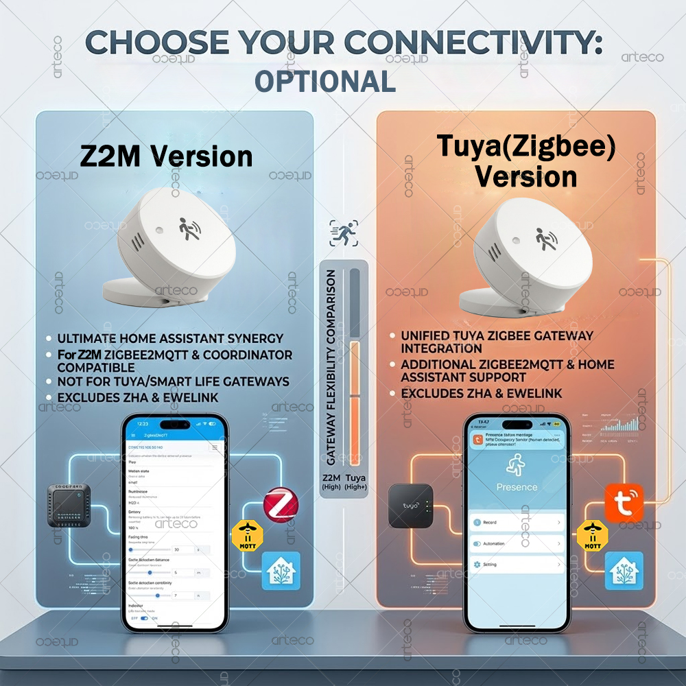 Smart Zigbee Human Presence Se - مراجعة Smart Home Retrofit وسعره
