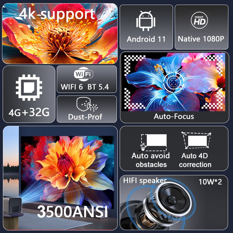 Huaweishi-J10 LED Projector, 1 - مراجعة Smart Home X10 وسعره