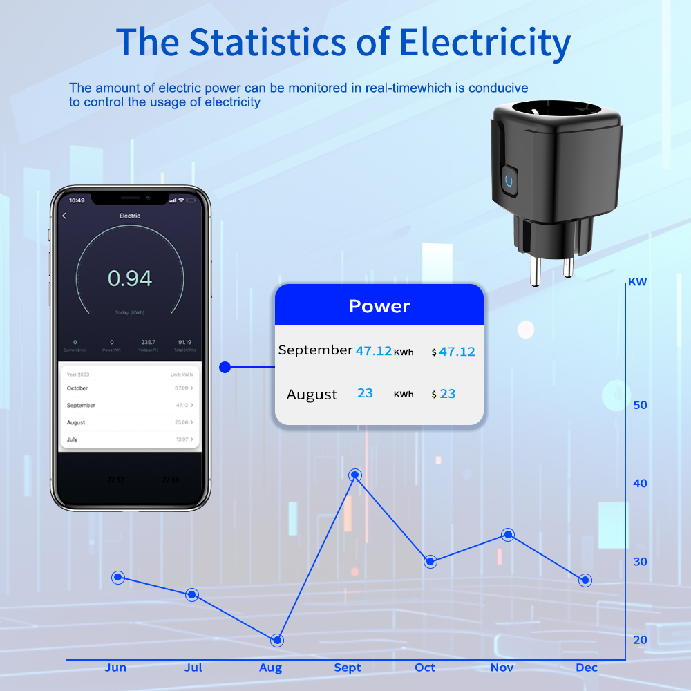 Tuya Smart Socket  WiFi Remote - مراجعة Smart Home Web وسعره