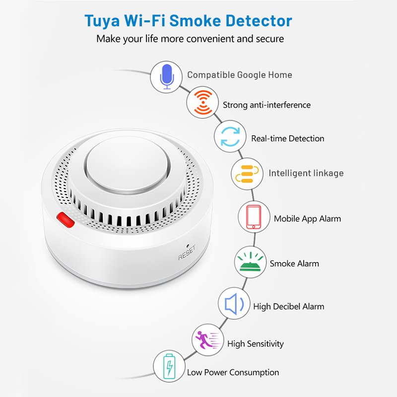 YNF WiFi Smart Home Security A - مراجعة Smart Home Ynf وسعره