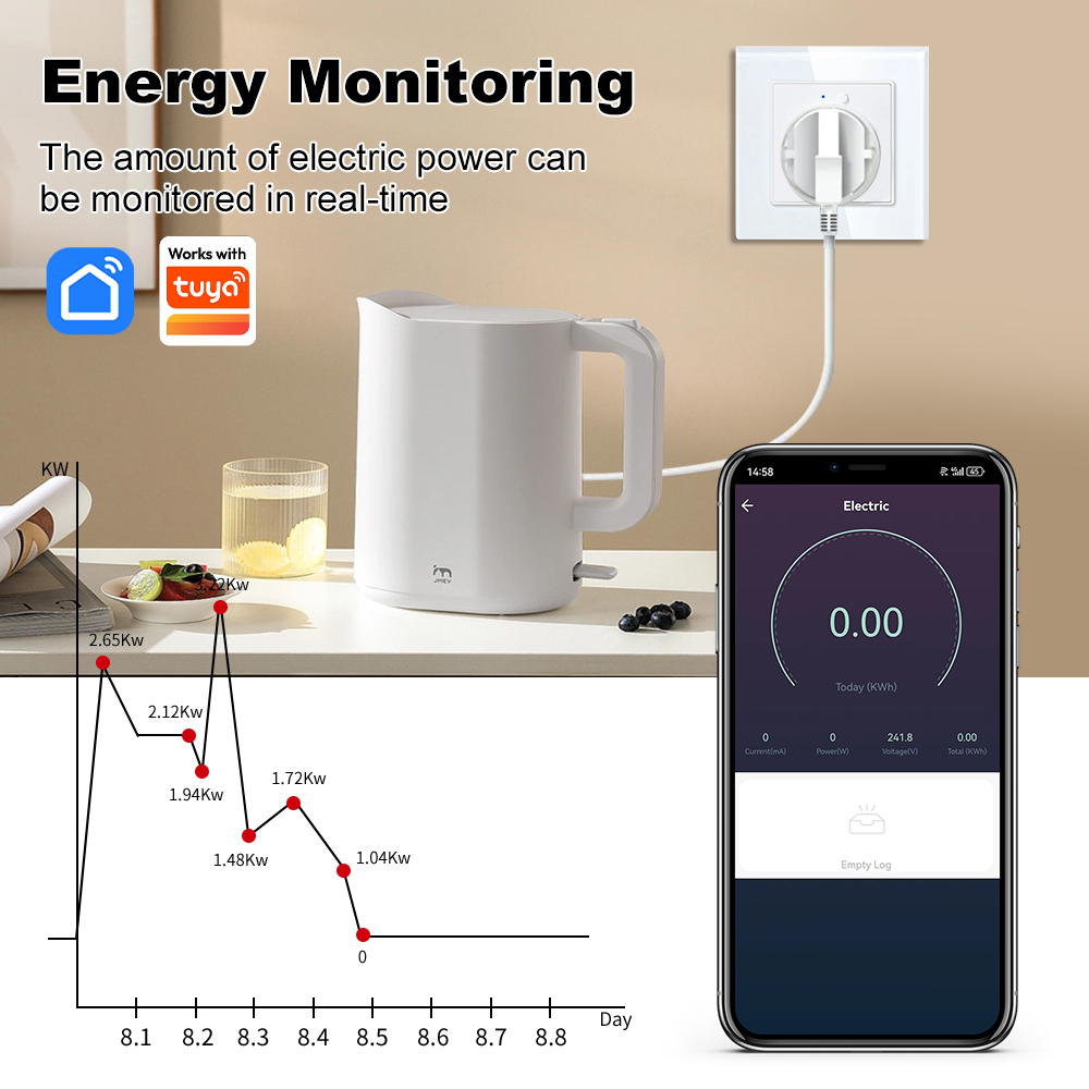 MANHOT WiFi Smart EU Wall Sock - مراجعة Smart Home Energy App وسعره