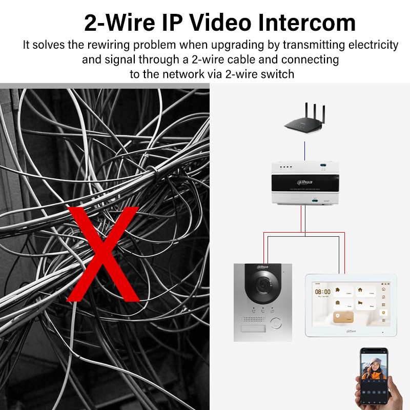 Dahua 2-Wire WiFi Indoor Monit - مراجعة Smart Home Camera وسعره