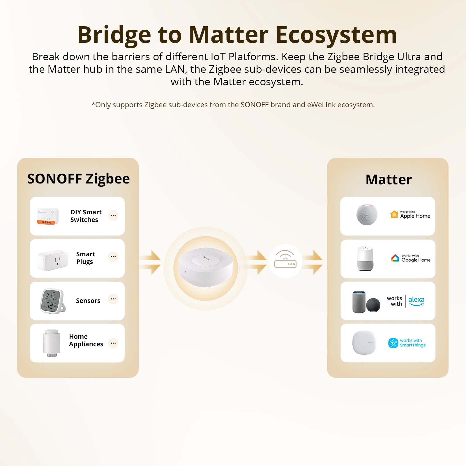 SONOFF ZB Bridge-U Matter Zigb - مراجعة Zigbee Gateway وسعره