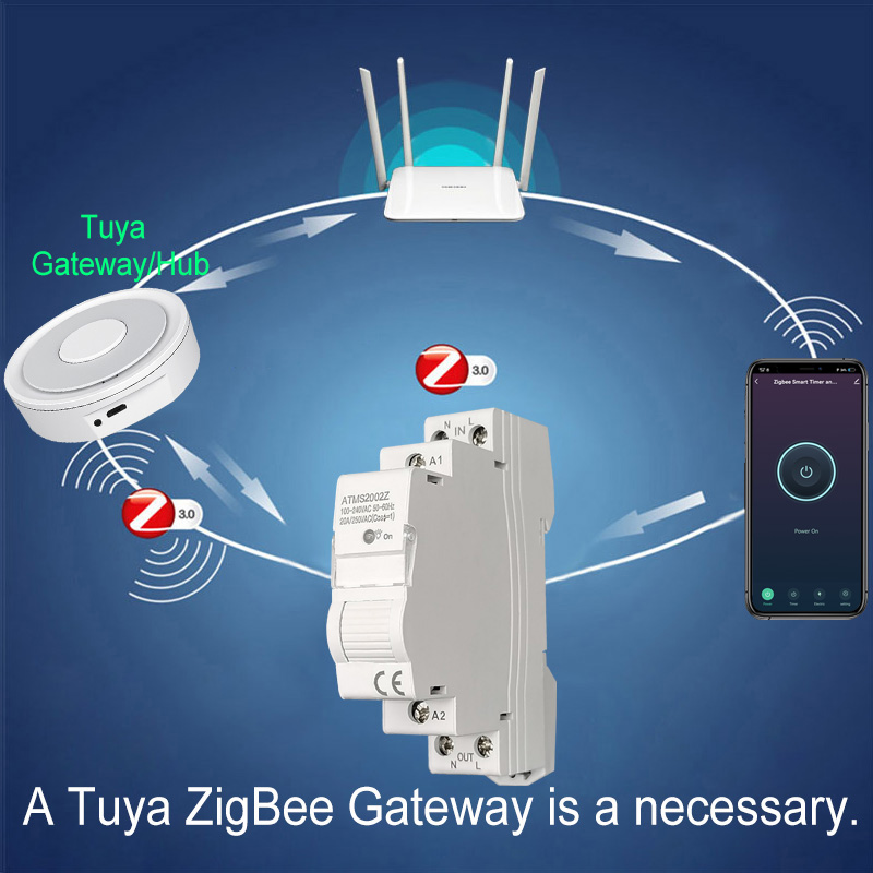 Smart Life ZigBee 20A Din Rail - مراجعة Smart Home Energy App وسعره