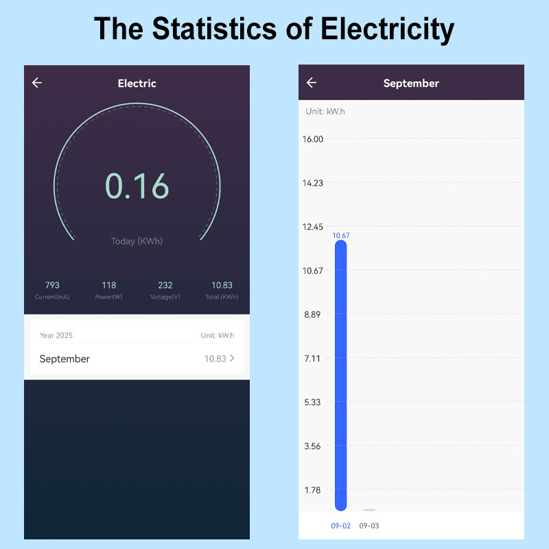 Smart Life ZigBee 20A Din Rail - مراجعة Smart Home Energy App وسعره