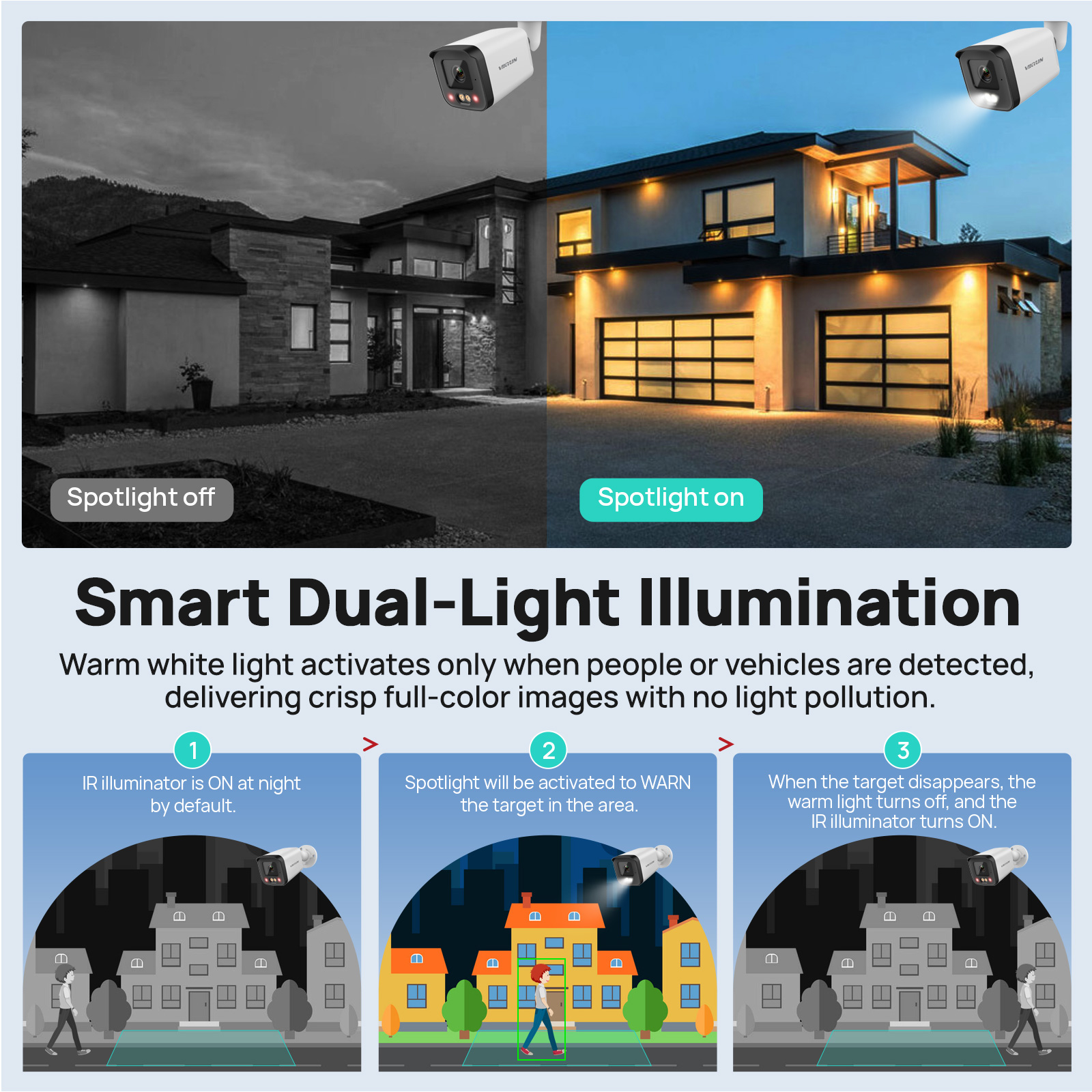 VIKYLIN IP Security Camera 5MP - مراجعة Smart Home Microsoft وسعره