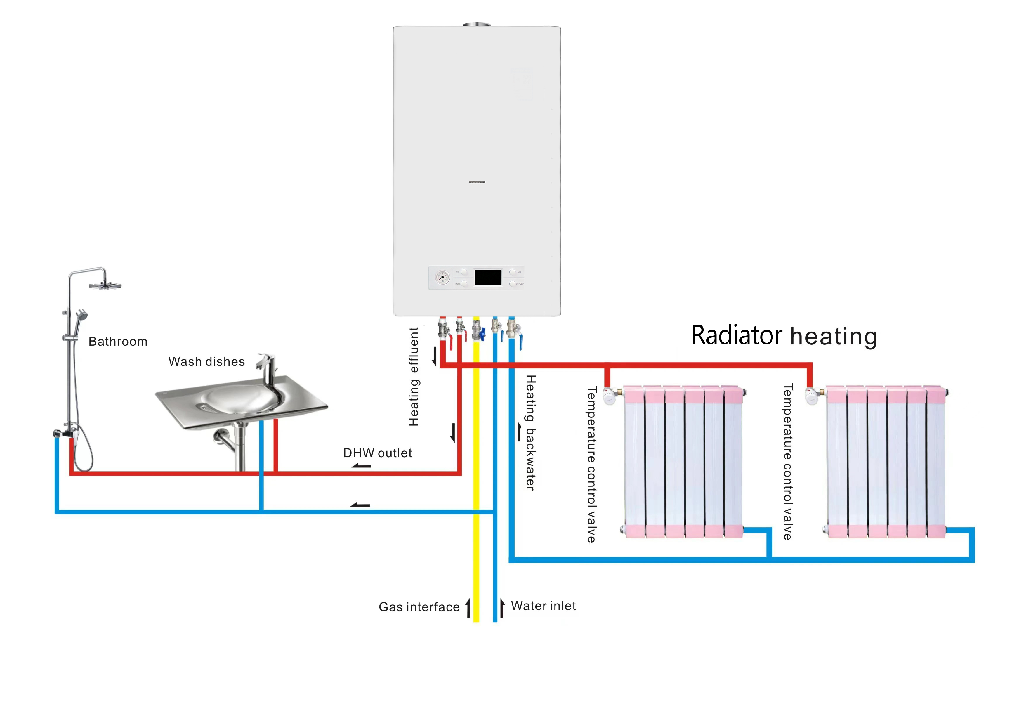 24kW Smart Gas Boiler for Home - مراجعة Smart Home Market وسعره