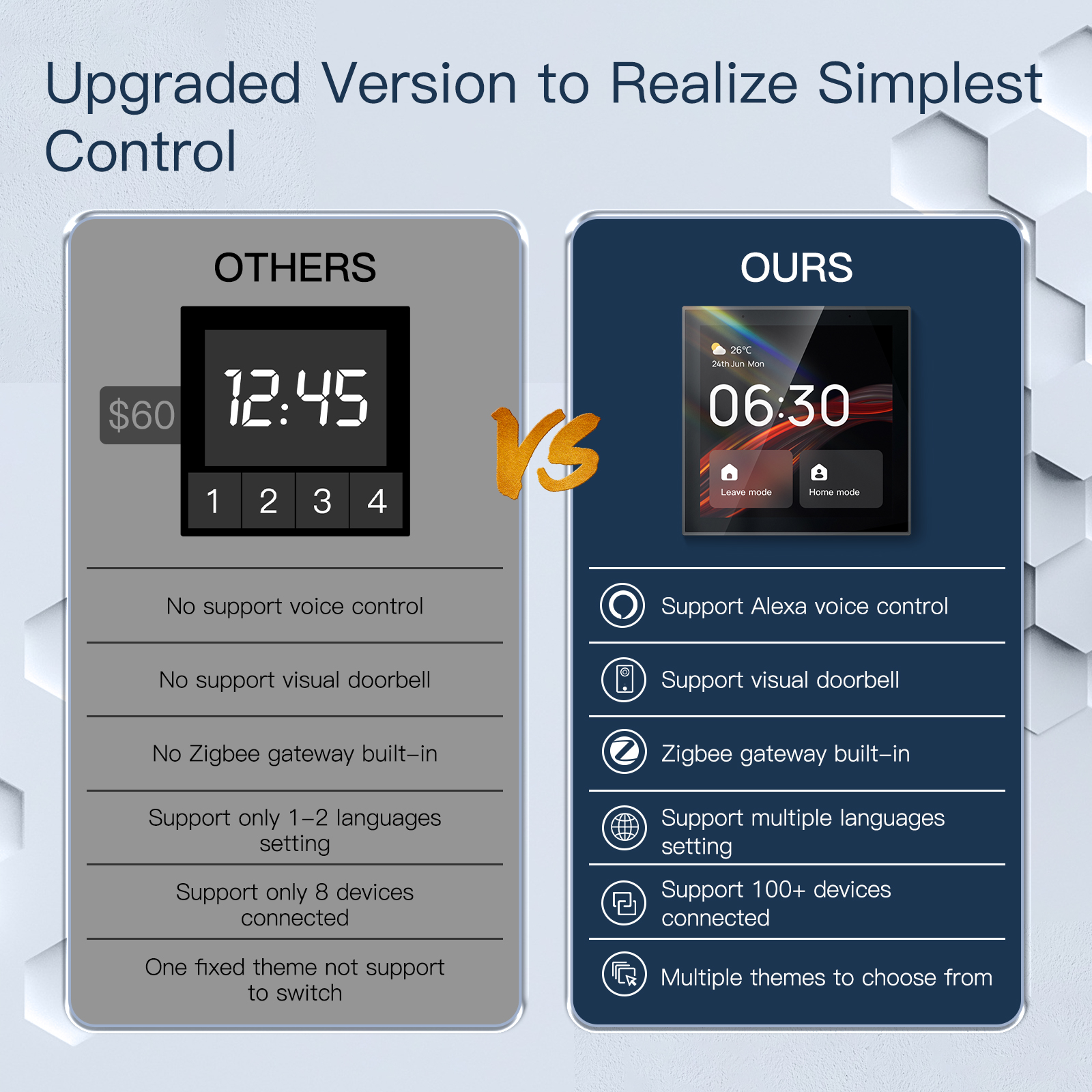 2026 Golden Security TPP01 4 I - مراجعة Smart Home Automation وسعره