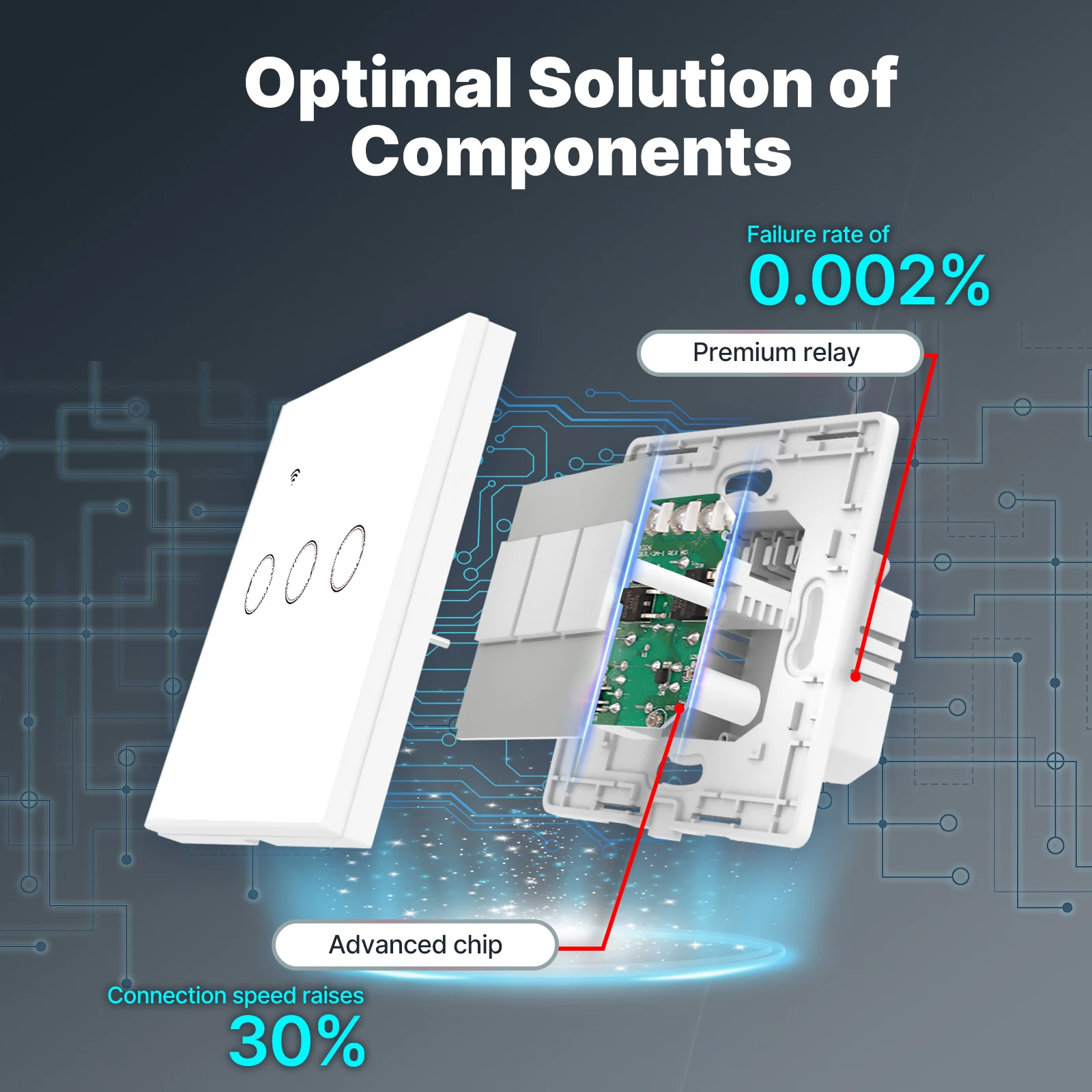 Tuya WiFi Smart Light Switch G - مراجعة Smart Home System وسعره