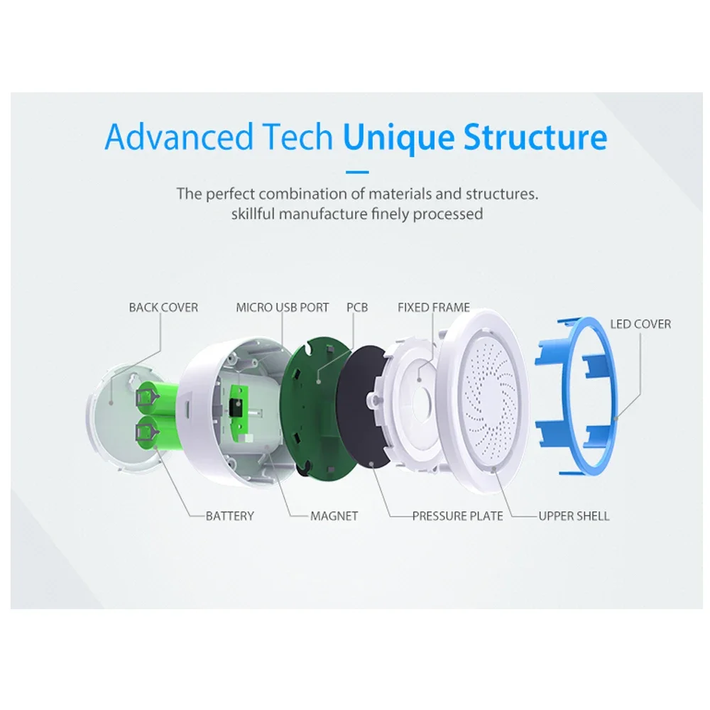 Z-wave Plus Wireless Home Auto - مراجعة Smart Home Plus وسعره