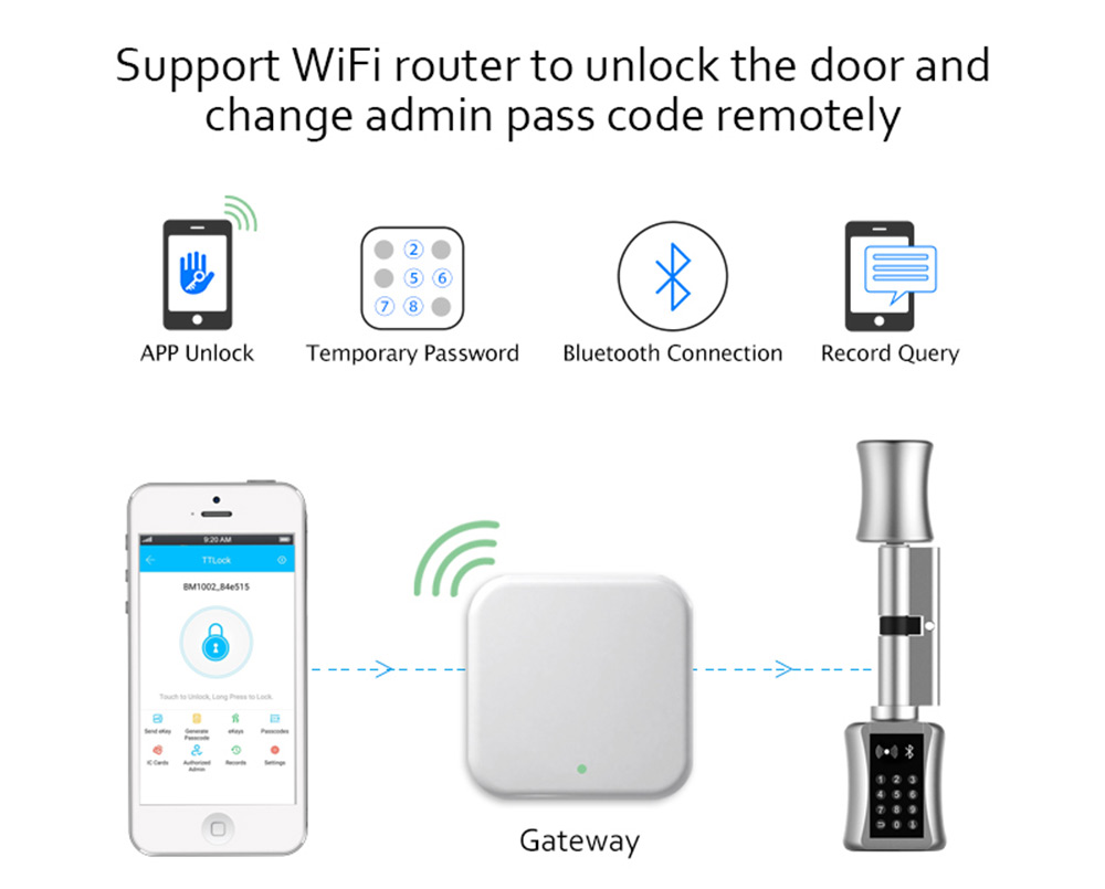 Bluetooth Cylinder Lock TT Loc - مراجعة Airbnb Smart Home وسعره