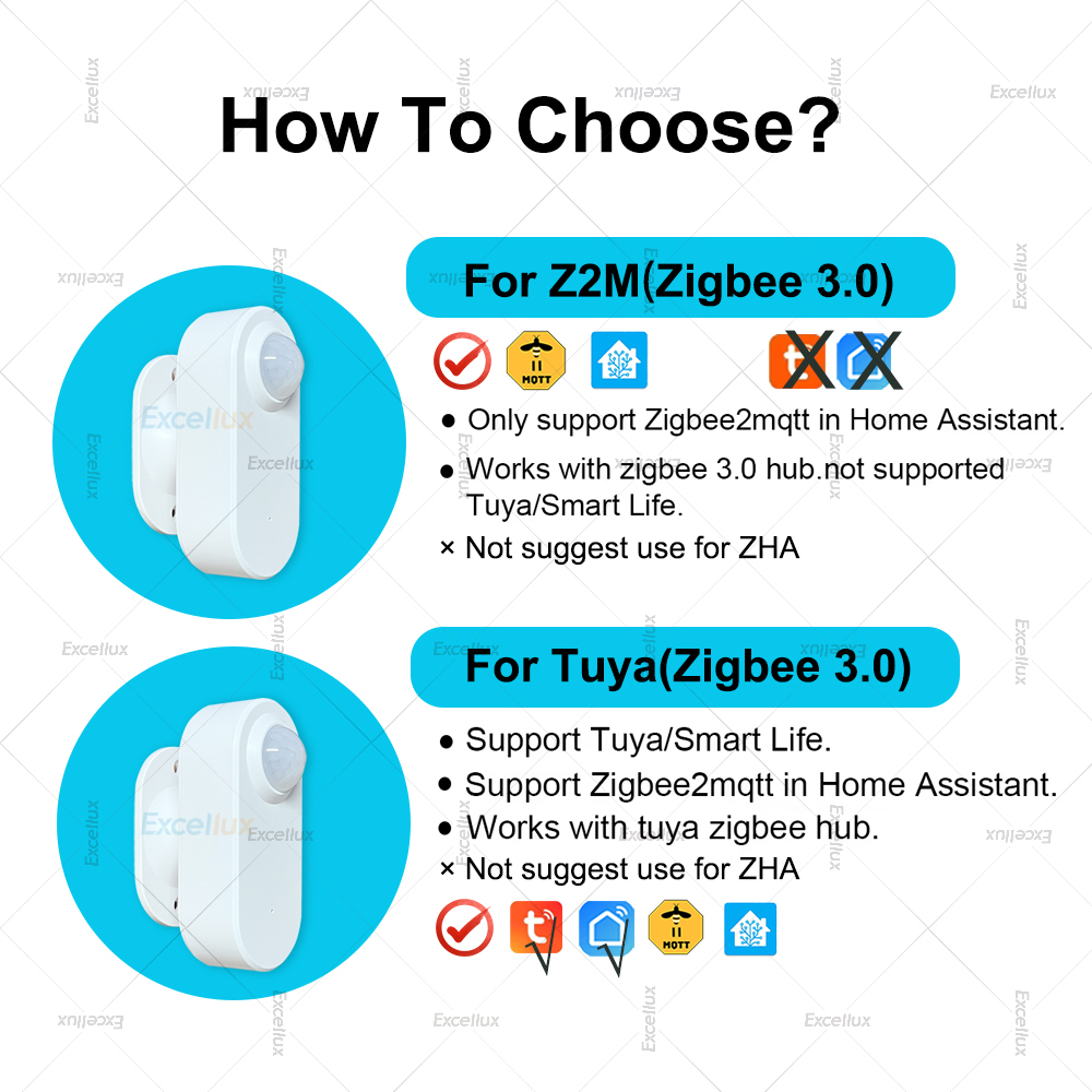 Zigbee PIR Human Motion Sensor - مراجعة Zigbee Gateway وسعره