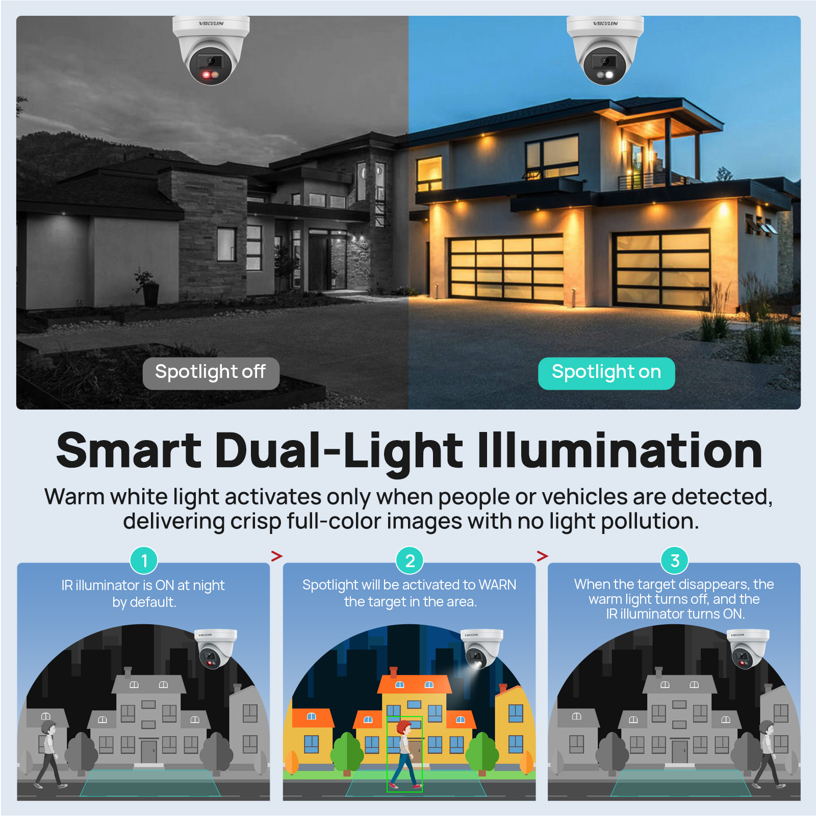 VIKYLIN 5MP IP Security Camera - مراجعة Smart Home Microsoft وسعره