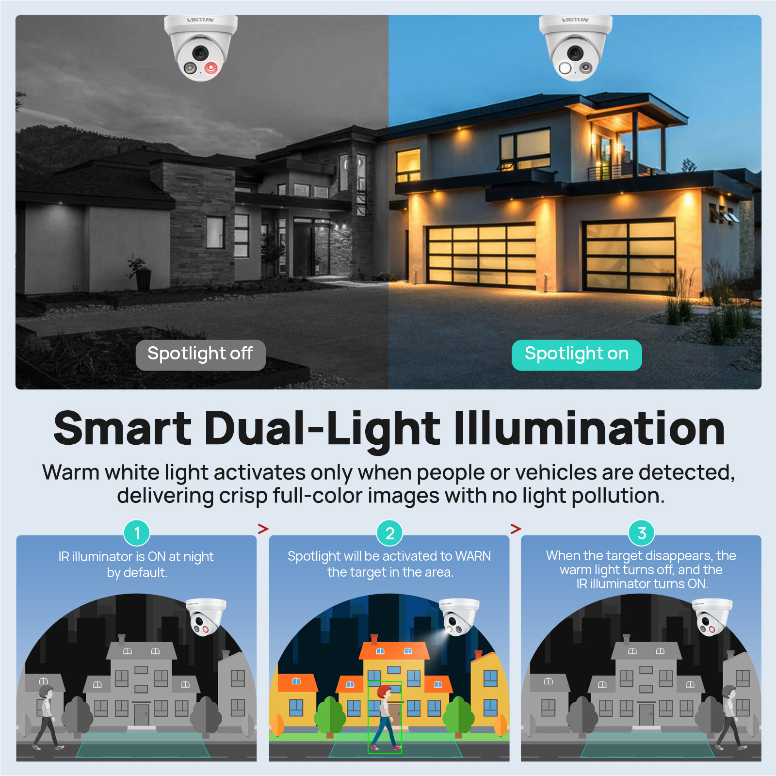 VIKYLIN 5MP Smart Dual Light I - مراجعة Smart Home Microsoft وسعره