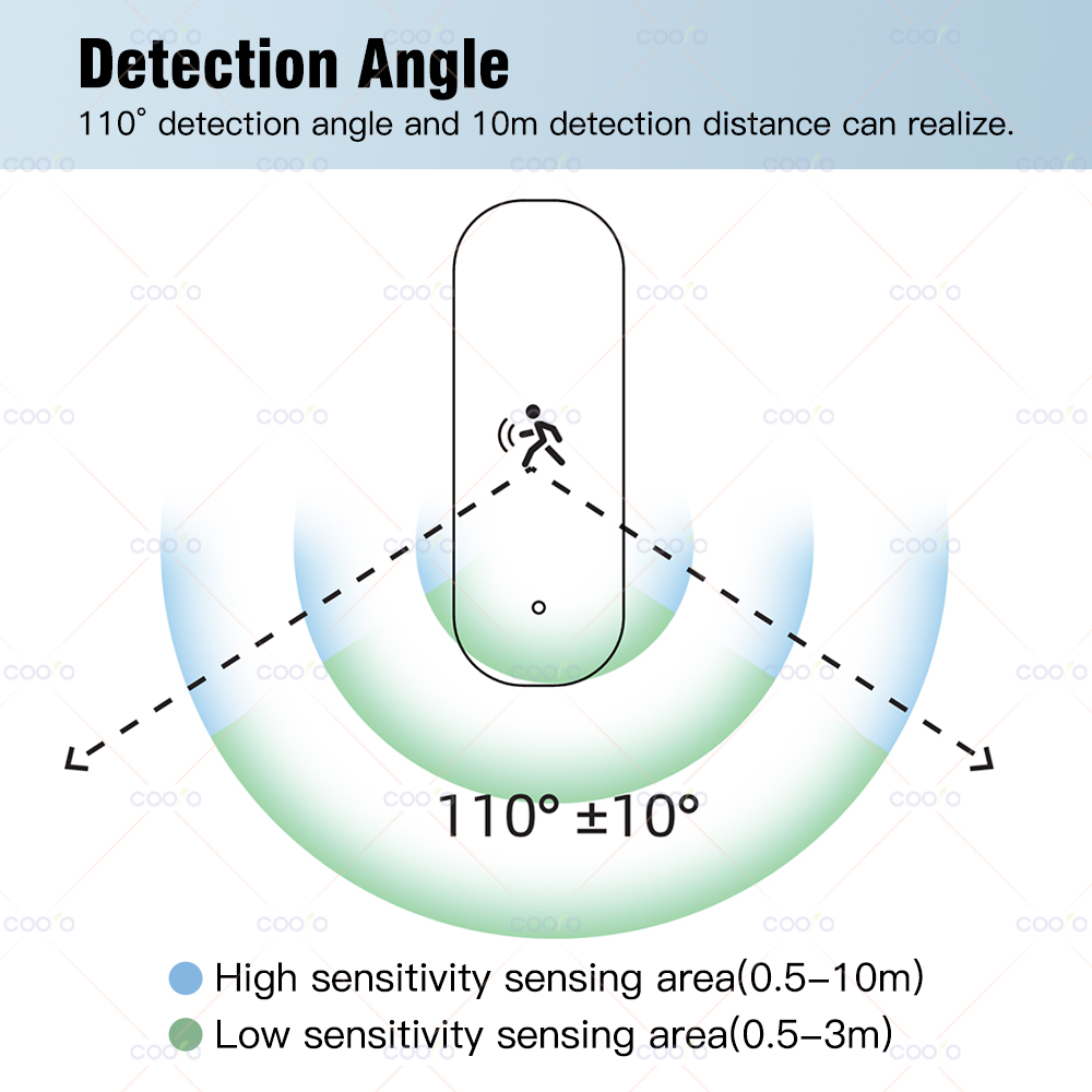 Zigbee 10G MmWave Radar Motion - مراجعة Zigbee Gateway وسعره
